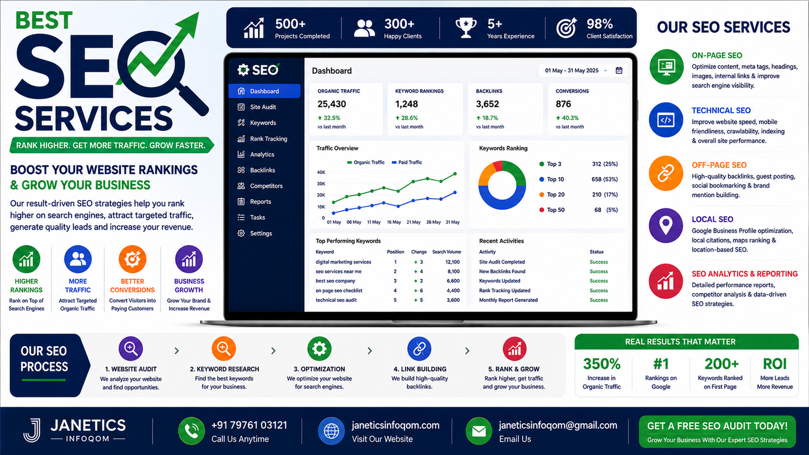 Best Search Engine Optimization (SEO) Services